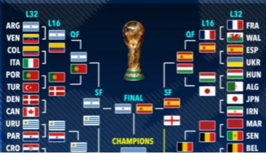 world cup predictions 2026