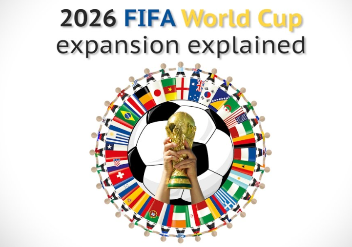 When and where is the World Cup 2026?