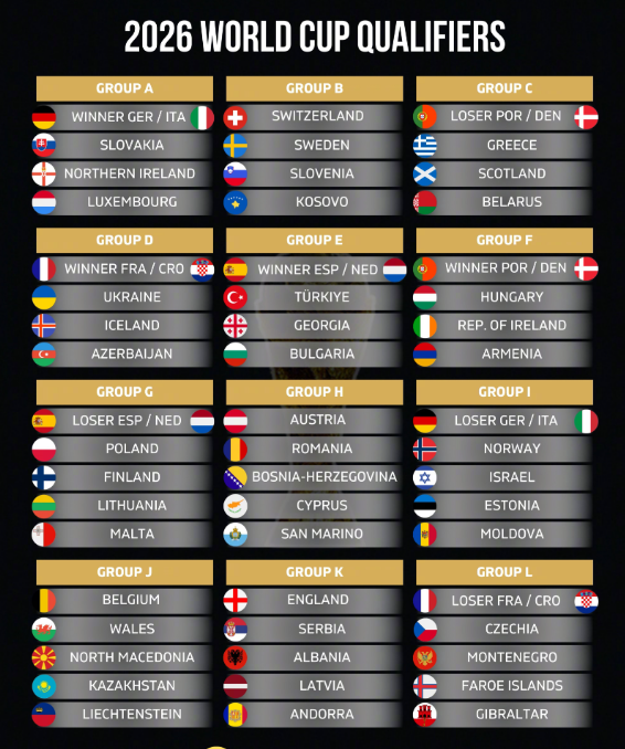 Which country will qualify for the 2026 World Cup